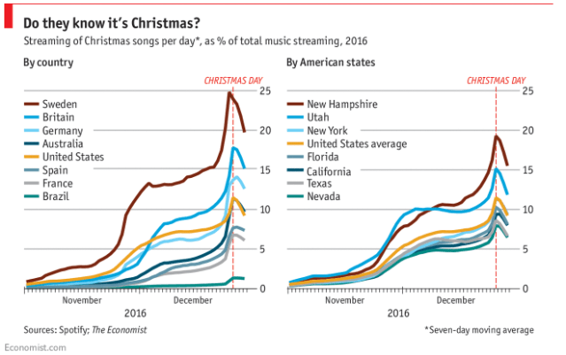 The Economist Xmas Music Streaming